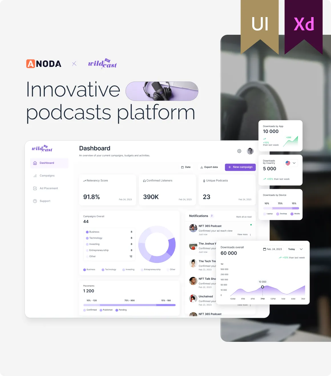 UX Design Agency case study: UI dashboard design for an innovative podcasts analytics platform built in Adobe XD